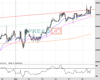 UK100 Chart