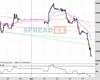 UK100 Chart