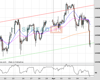 WallStreet Chart