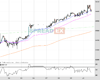 UK100 Chart
