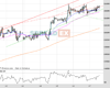 WallStreet Chart