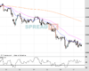 Gold Chart