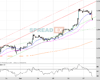 Cable Chart
