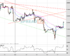 WallStreet Chart