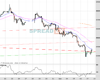 UK100 Chart