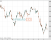 UK100 Chart