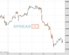 WallStreet Chart