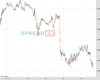 Cable(GBPUSD) Chart