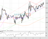 Cable Chart