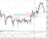 UK100 Chart