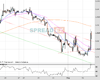 Cable Chart
