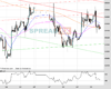 UK100 Chart