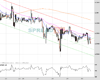 Cable Chart