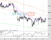 UK100 Chart