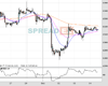 Gold Chart