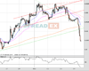 Cable Chart