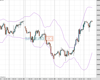 UK100 Chart