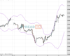 WallStreet Chart