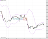 Cable Chart