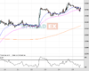 Gold Chart