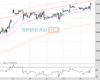 WallStreet Chart