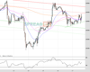 WallStreet Chart
