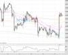 Cable Chart