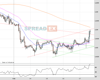Cable Chart