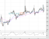 Gold Chart
