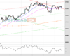 UK100 Chart