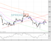 UK100 Chart