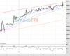 WallStreet Chart