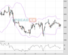 UK100 Chart