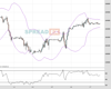 WallStreet Chart