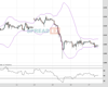 Gold Chart