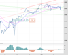 WallStreet Chart