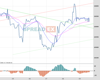 WallStreet Chart