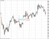UK100 Chart