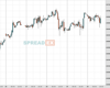 WallStreet Chart