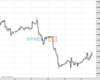 Cable Chart