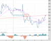 UK100 Chart