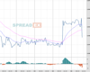 Gold Chart