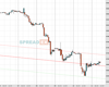 UK100 Chart
