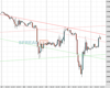 WallSt Chart