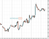 Gold Chart