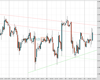GBPUSD Chart