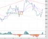 UK100 Chart