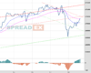 WallStreet Chart