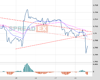 Cable Chart