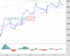UK100 Chart
